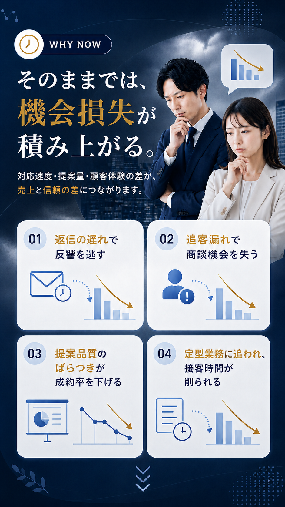そのままでは、機会損失が積み上がる。