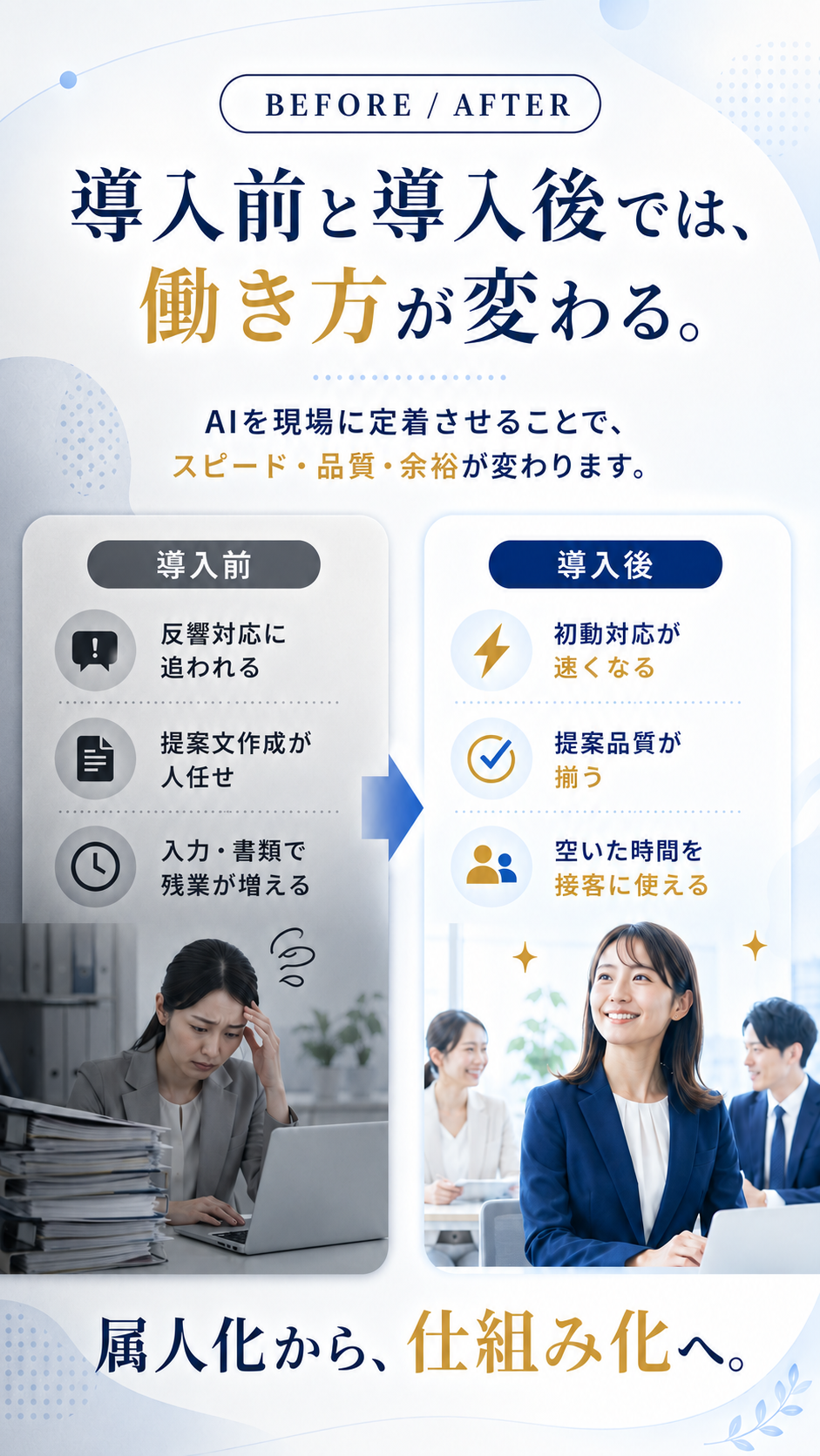 導入前と導入後では、働き方が変わる。